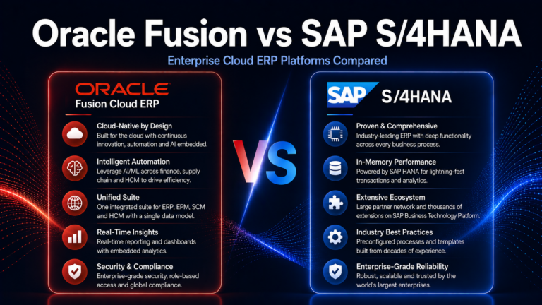 Oracle Fusion ERP vs SAP S/4HANA (2026): Which ERP Platform Is Best?